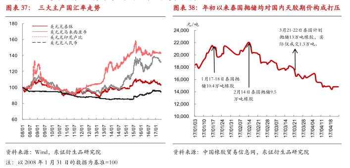 泰国橡胶抛储最新消息,泰国橡胶抛储最新消息，市场动态与影响因素深度解析