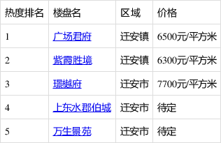 迁安二手楼盘最新信息,迁安二手楼盘最新信息概览