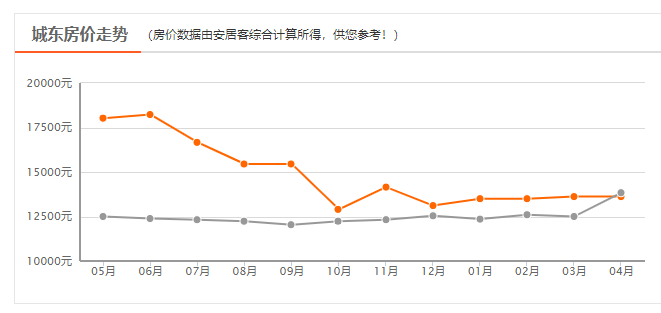 六安城南最新房价多少,六安城南最新房价走势及影响因素分析