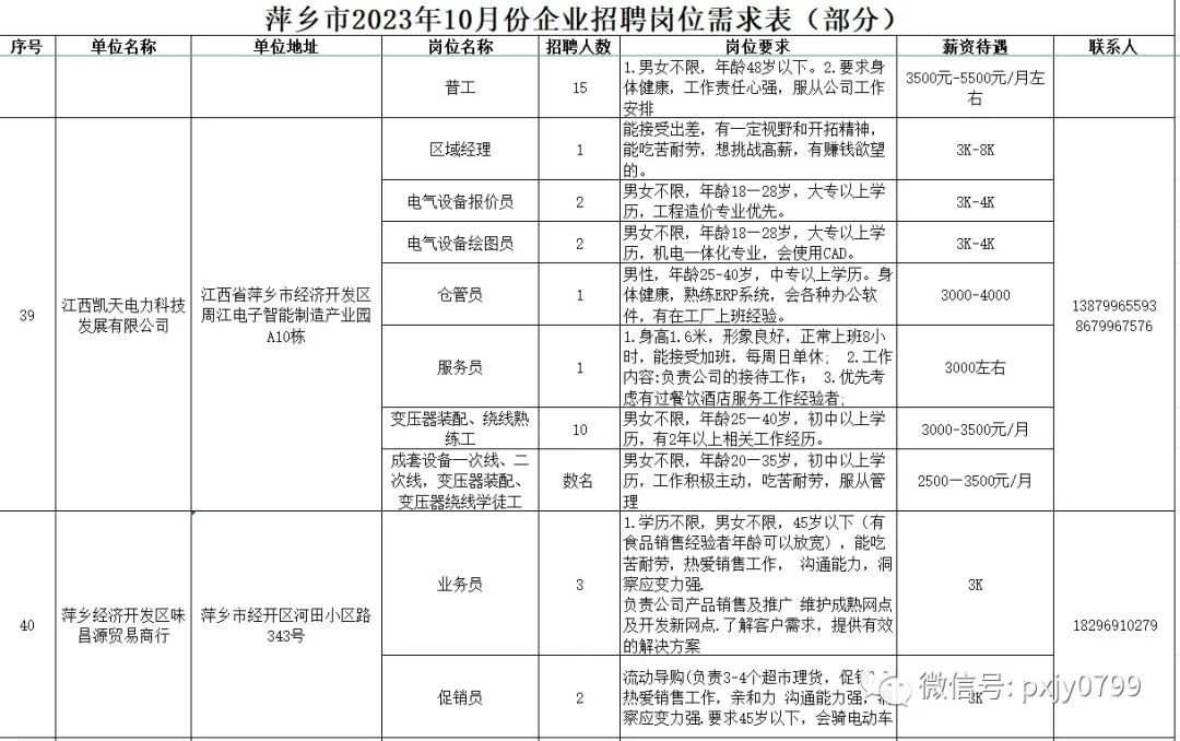 萍乡人才网最新招聘,萍乡人才网最新招聘动态——探寻职业发展的无限可能