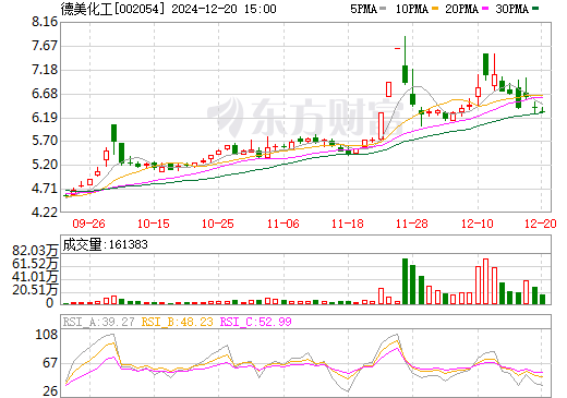 德美化工股票最新消息,德美化工股票最新消息综述