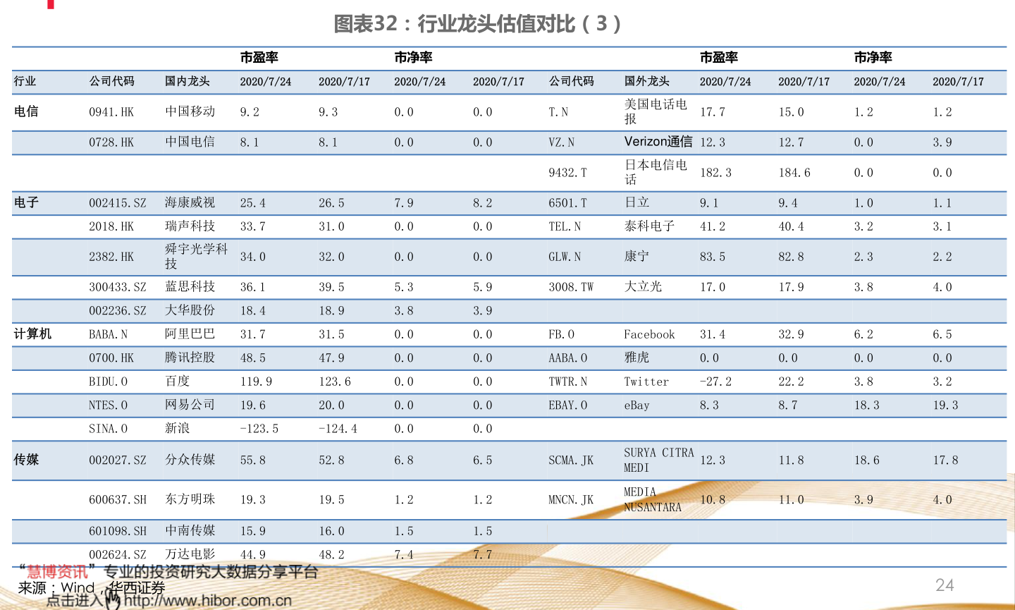 宜通世纪股票最新消息,宜通世纪股票最新消息全面解析