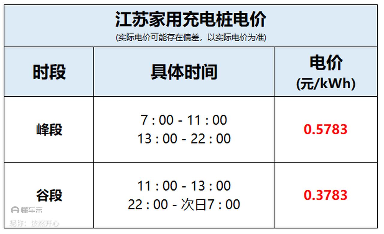 苏州电费峰谷平最新时间段,苏州电费峰谷平最新时间段详解