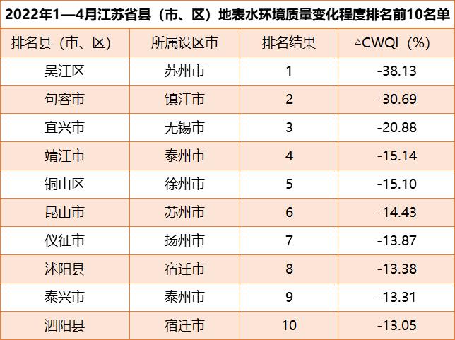 宜兴各镇最新经济排名,宜兴各镇最新经济排名解析