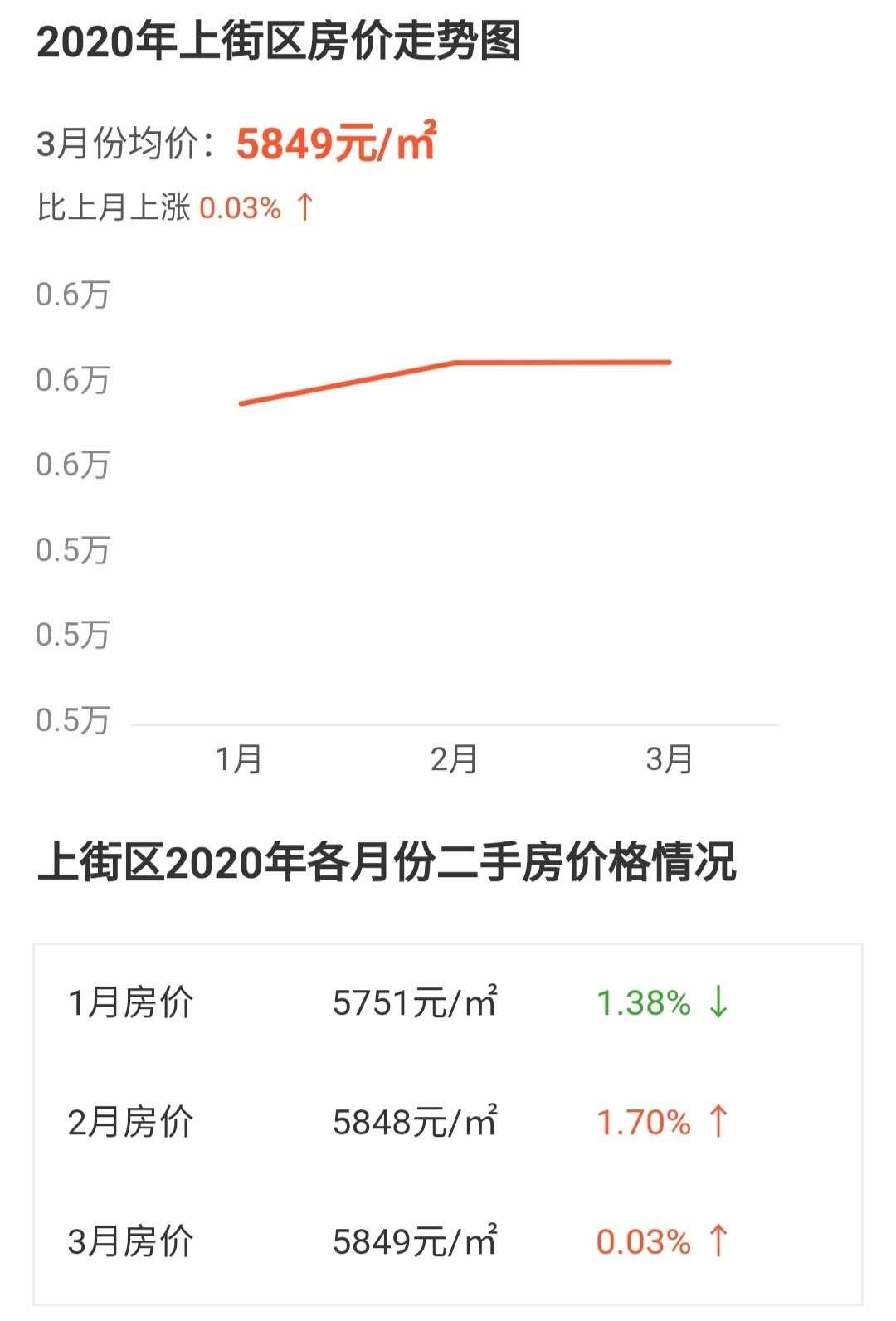 郑州周边房价最新消息,郑州周边房价最新消息，趋势、影响因素与前景展望