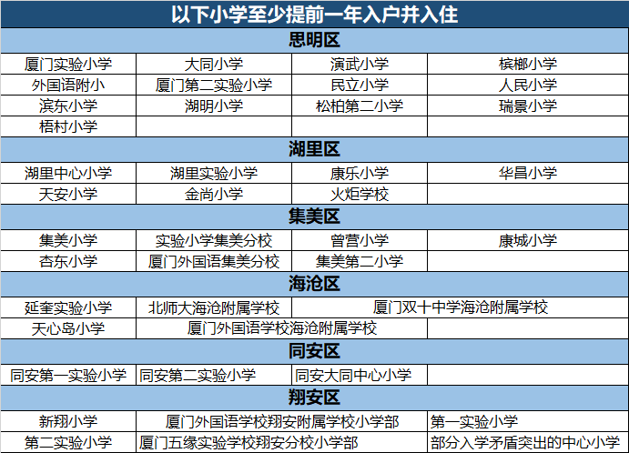 厦门买房贷款最新政策,厦门买房贷款最新政策详解