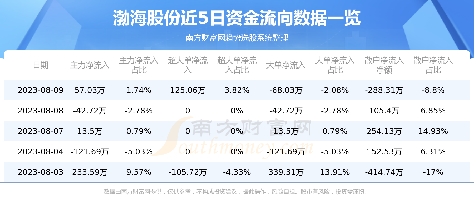 渤海金控股票最新消息,渤海金控股票最新消息深度解析