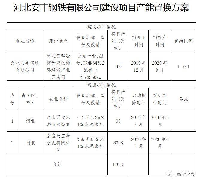 昌黎安丰钢厂最新消息,昌黎安丰钢厂最新消息全面解析