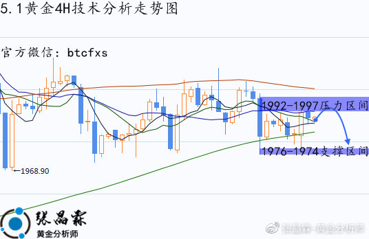 黄金24小时最新走势图,黄金24小时最新走势图，深度解析市场动向与前景预测