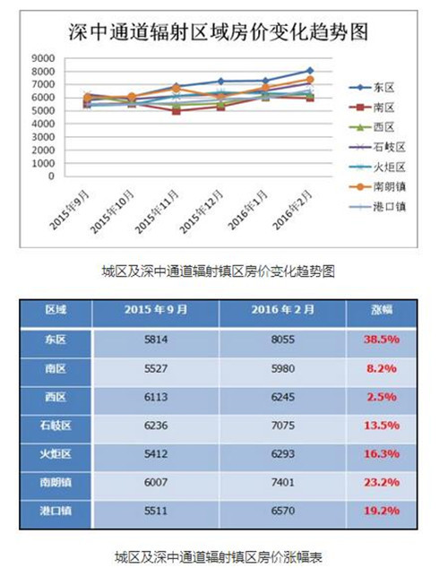 中山东升房价最新消息,中山东升房价最新消息，市场走势与购房指南