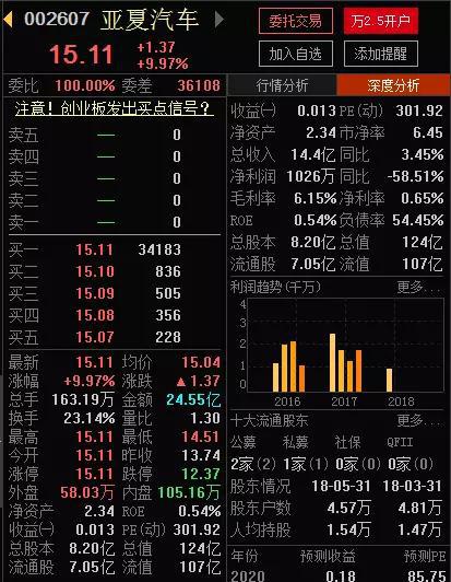 亚夏汽车股票最新消息,亚夏汽车股票最新消息全面解析