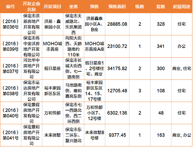 保定市新楼盘最新房价,保定市新楼盘最新房价动态分析