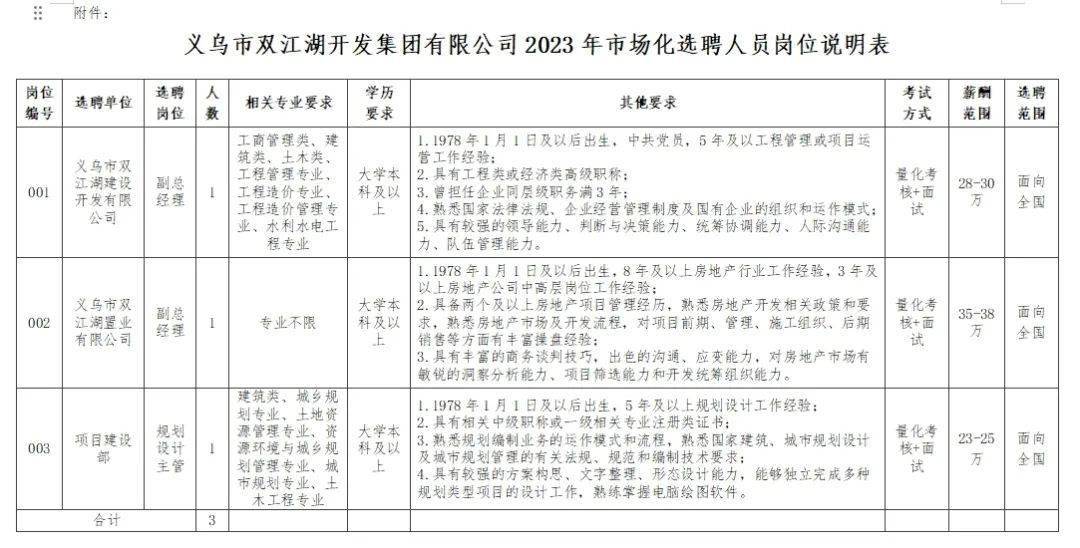 浙江义乌招聘网最新招聘,浙江义乌招聘网最新招聘动态及其影响