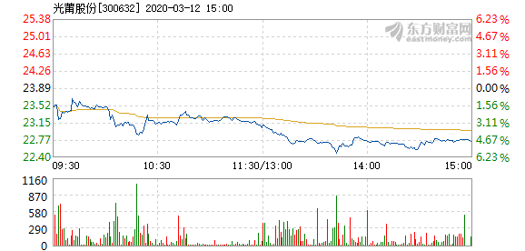 光莆股份股票最新消息,光莆股份股票最新消息全面解析