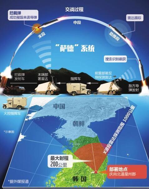 韩国萨德部署最新消息,韩国萨德部署最新消息，全球视角下的影响与应对