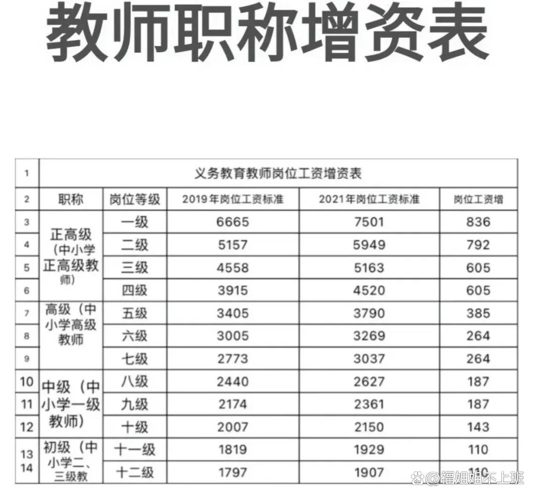 教师涨工资最新消息2017,教师涨工资最新消息2017，展望与探讨