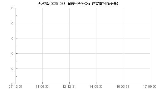 天汽模股票最新消息,天汽模股票最新消息全面解析