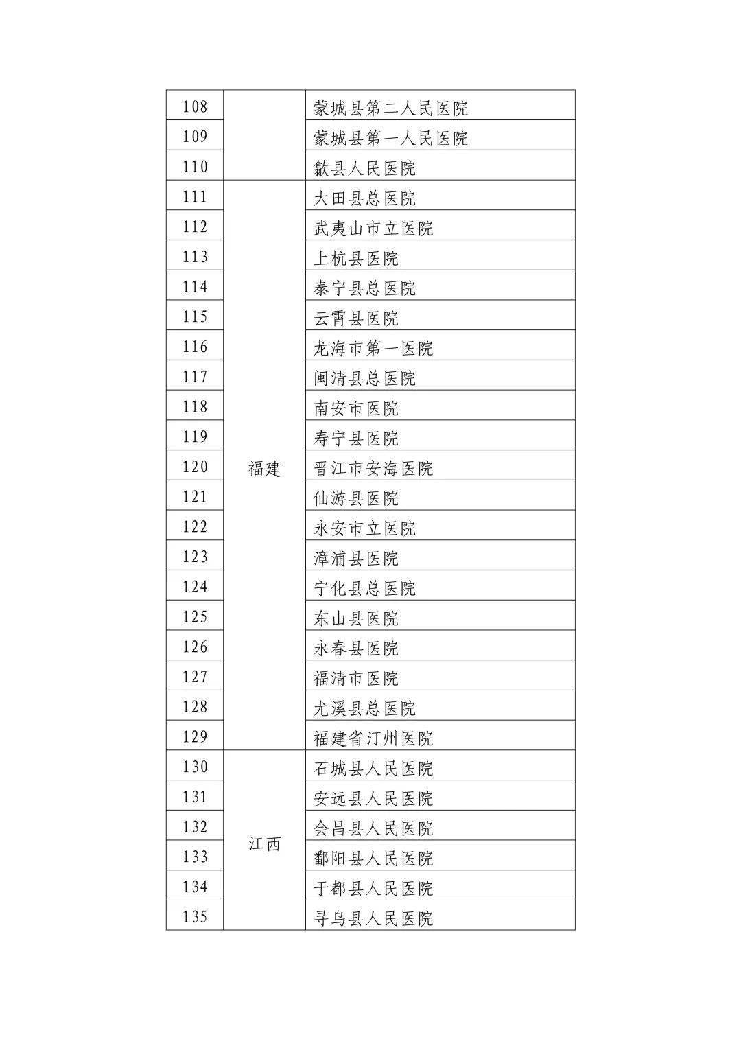 蒲城县最新通缉令名单,蒲城县最新通缉令名单公布