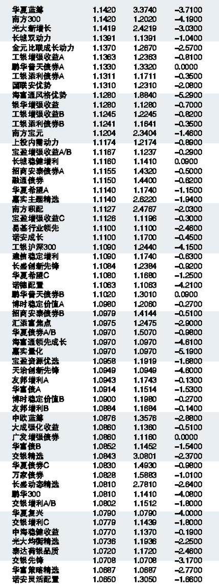 001616基金净值查询今天最新净值,关于今天最新的001616基金净值查询