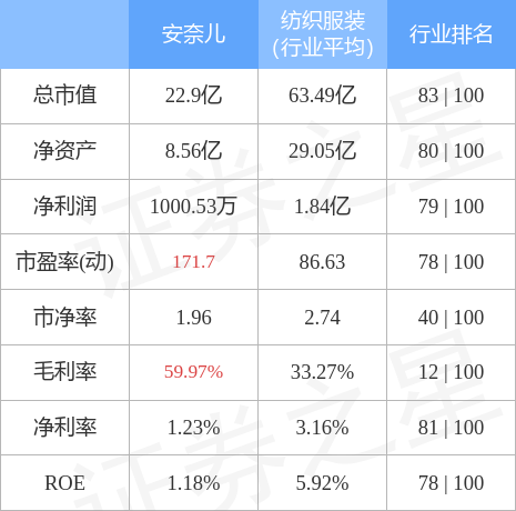 安奈儿股票最新消息,安奈儿股票最新消息全面解析