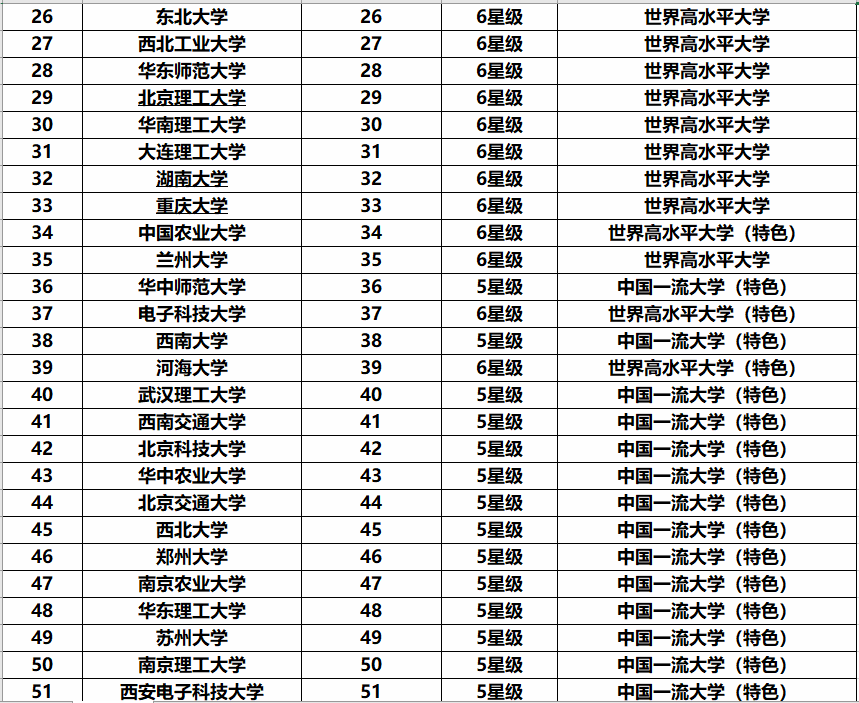 双一流高校名单最新,双一流高校名单最新动态及其影响