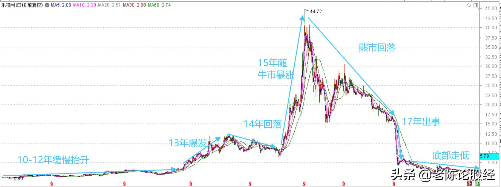 乐视股份股票最新消息,乐视股份股票最新消息，市场走势与前景展望