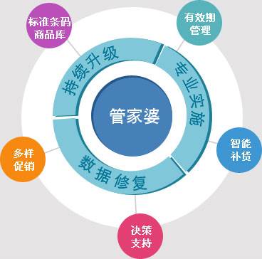 澳门管家婆100中,澳门管家婆100中，探索其背后的故事与魅力