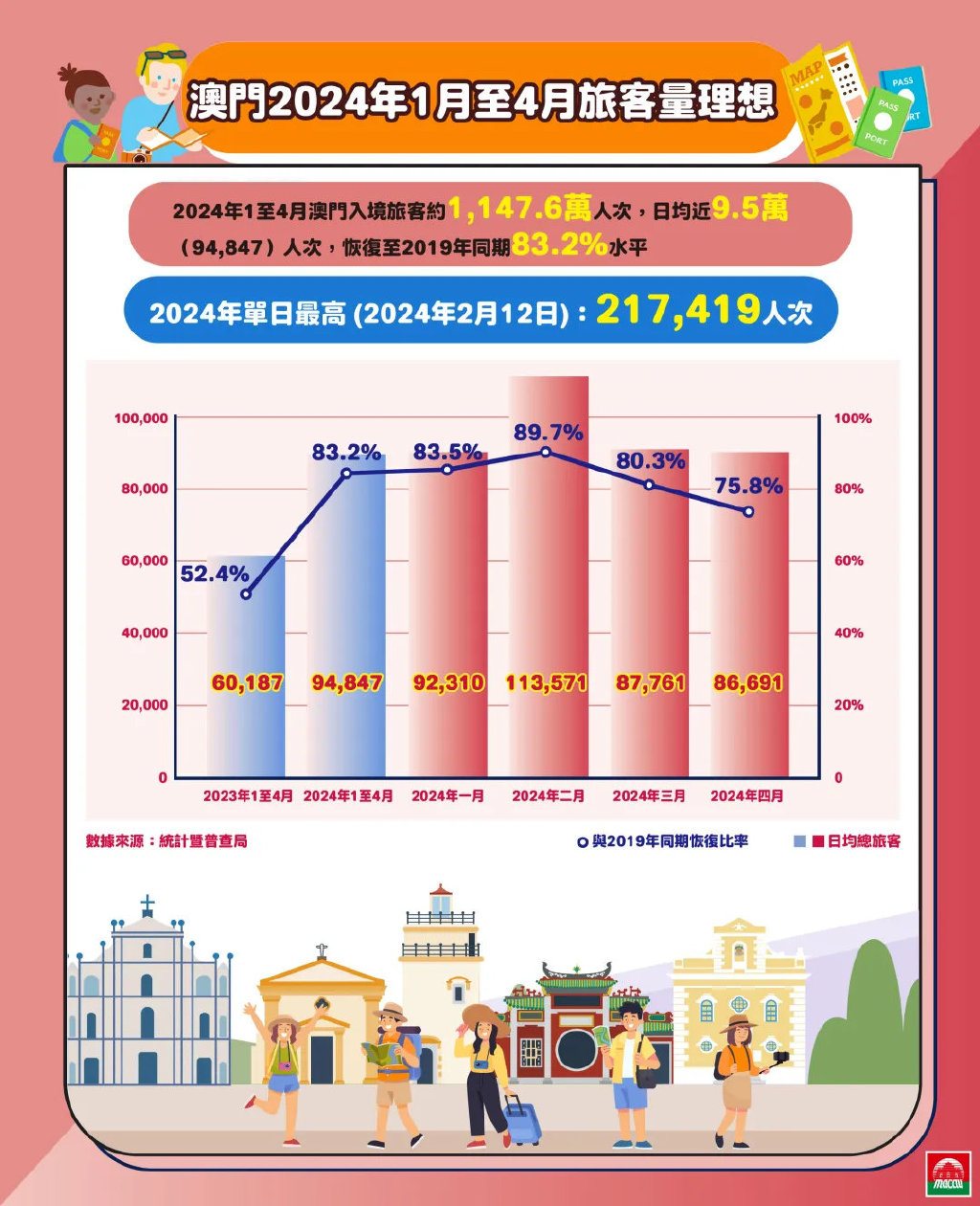 2024年澳门的资料,澳门在2024年的新面貌与未来发展资料