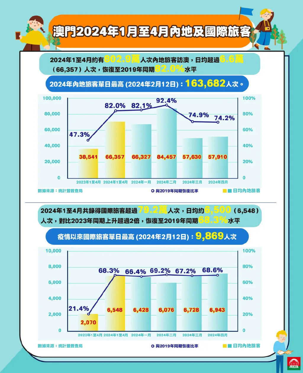 2024年新澳门正版,探索新澳门正版，未来的机遇与挑战