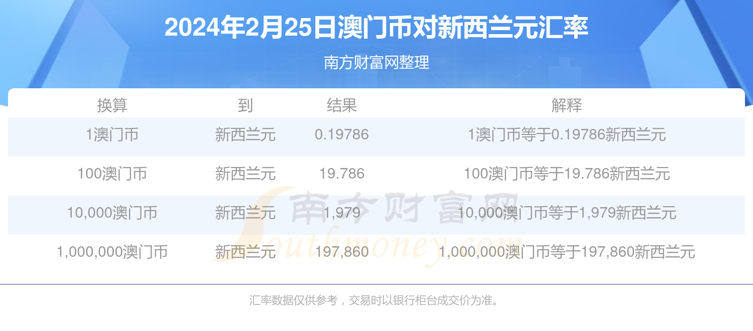 2024年新澳门今晚开奖结果2024年,揭秘2024年新澳门今晚开奖结果——探寻幸运之门背后的秘密