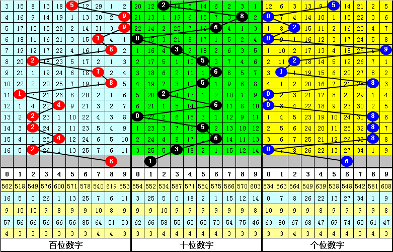 2024澳门今晚开什么号码,澳门彩票预测与号码分析——探索未来的幸运之门（关键词，澳门今晚开什么号码）