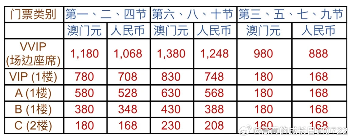 新奥门期期免费资料,新澳门期期免费资料的重要性及其价值探讨