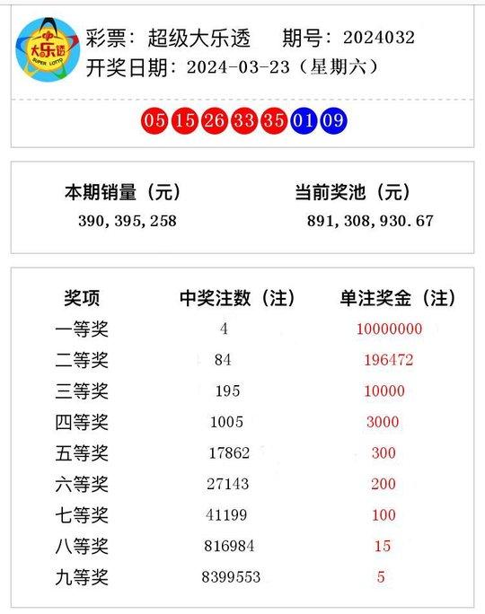 澳门六开奖结果2024开奖记录今晚直播,澳门六开奖结果2024年开奖记录今晚直播，探索彩票背后的魅力与挑战