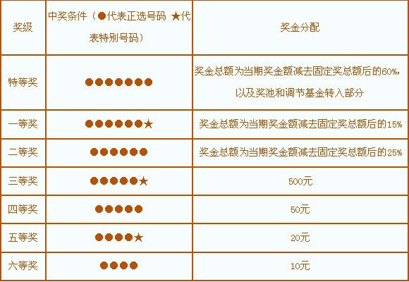 新澳门49码中奖规则,新澳门49码中奖规则详解