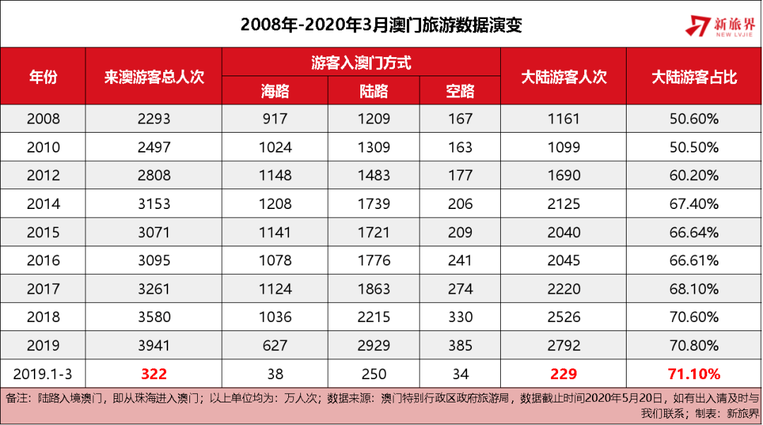 2025年新奥门免费资料17期,探索澳门未来，新澳门免费资料的深度解读与预测（第17期展望）