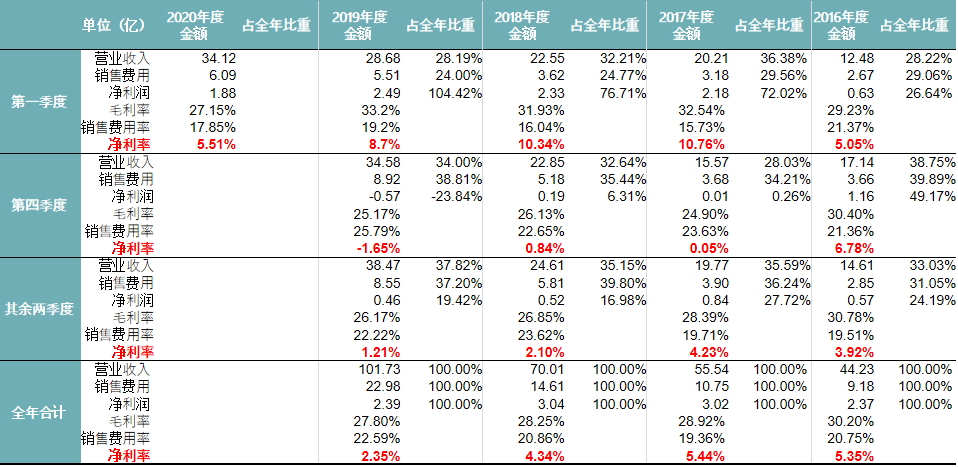 2025新澳免费资料绿波,探索未来，2025新澳免费资料绿波概览