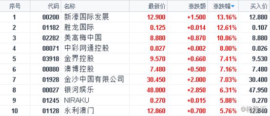 新澳门彩出特生肖走势,新澳门彩出特生肖走势探究