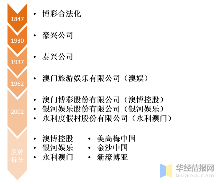 2025年澳门天天六开彩正版澳门,澳门彩票文化的发展与展望，2025年澳门天天六开彩正版展望